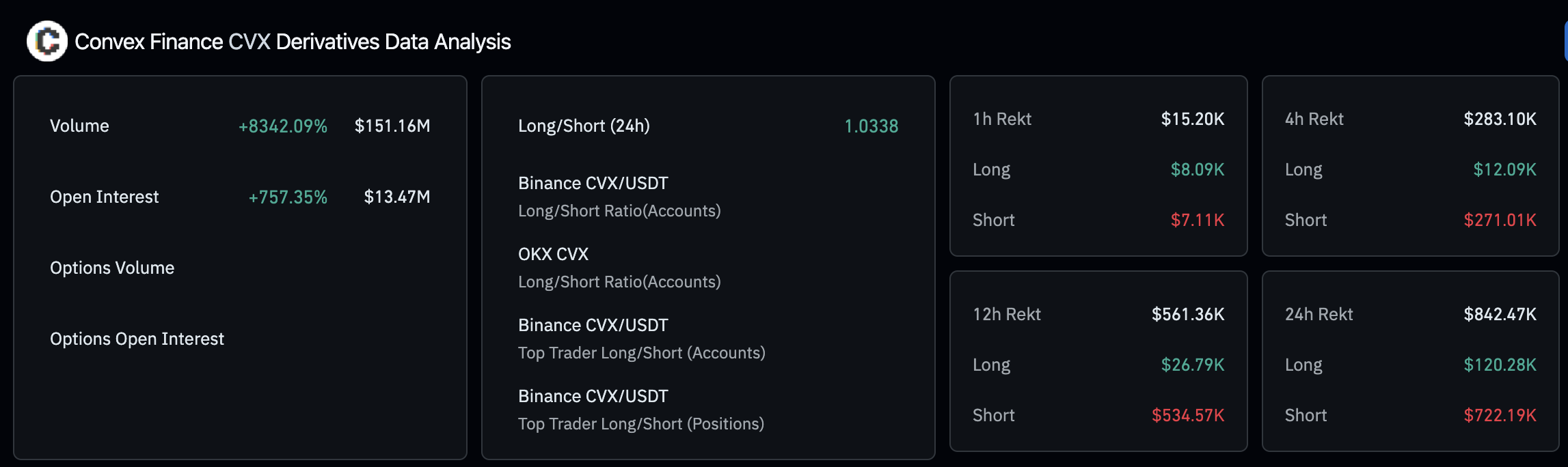 Convex Finance Derivatives