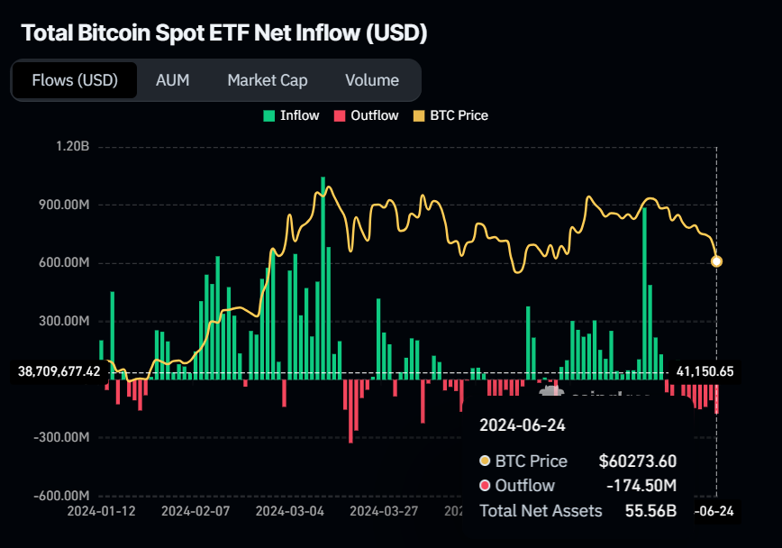 Bitcoin spot ETF chart