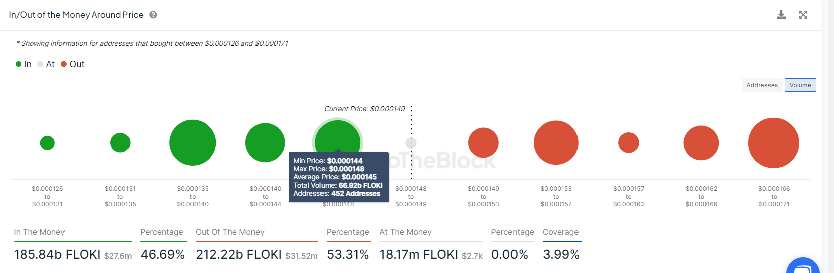 FLOKI IOMAP chart