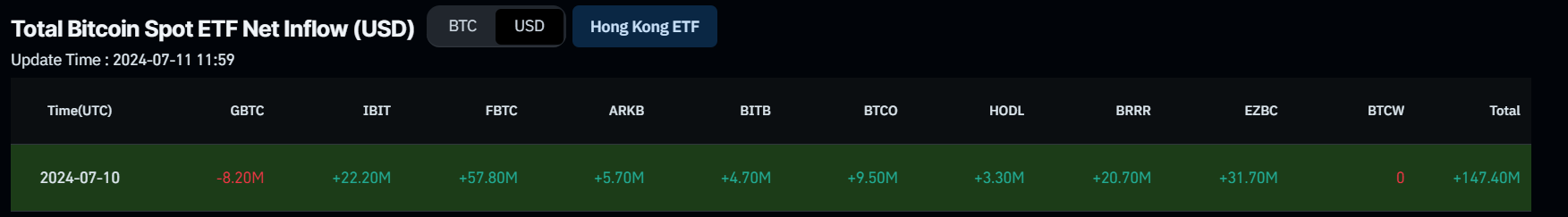 Gráfico de entradas netas de ETF de Bitcoin al contado