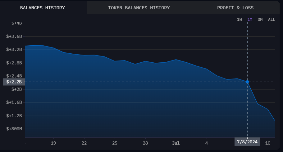 German Balances History