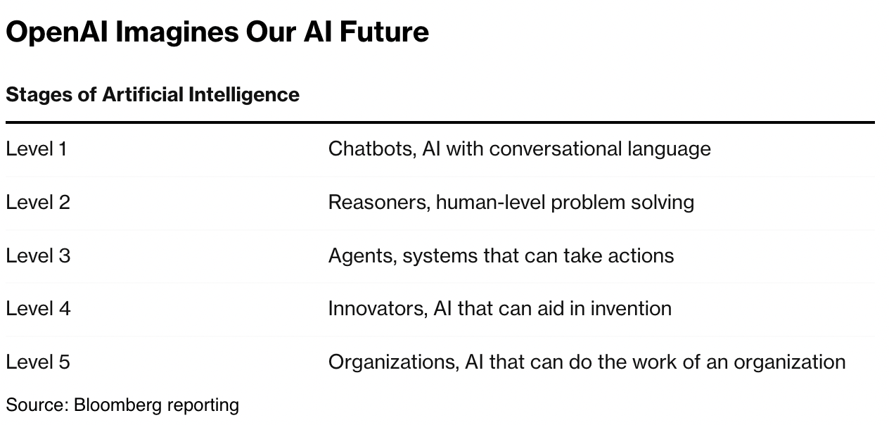 OpenAI