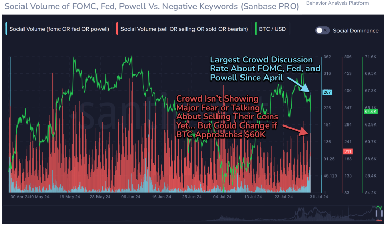 Sentiments Bitcoin chart