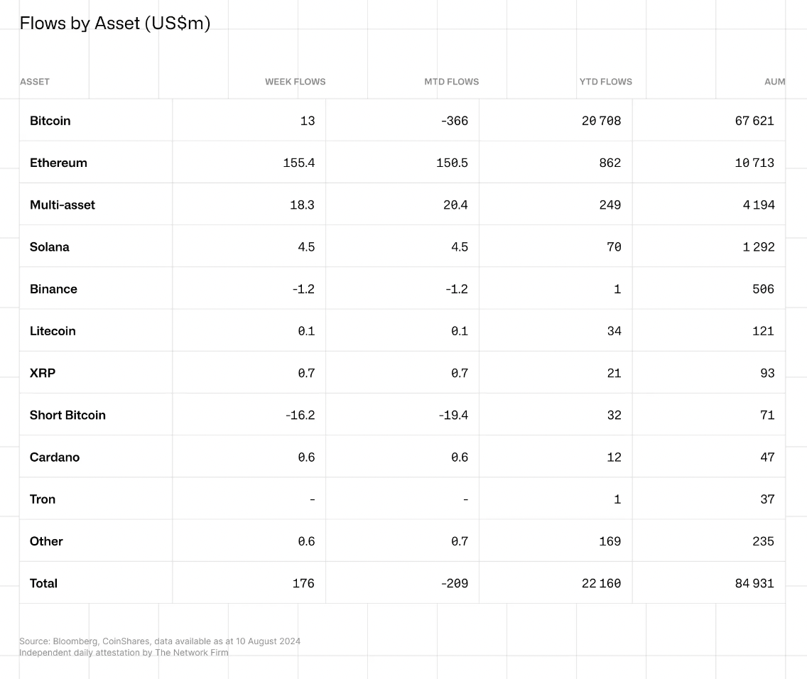 CoinShares