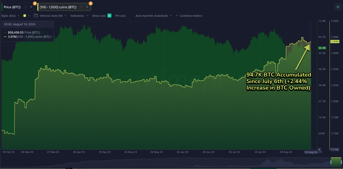 Cryptocurrencies Price Prediction: Bitcoin, Aptos & Crypto – European Wrap  20 August