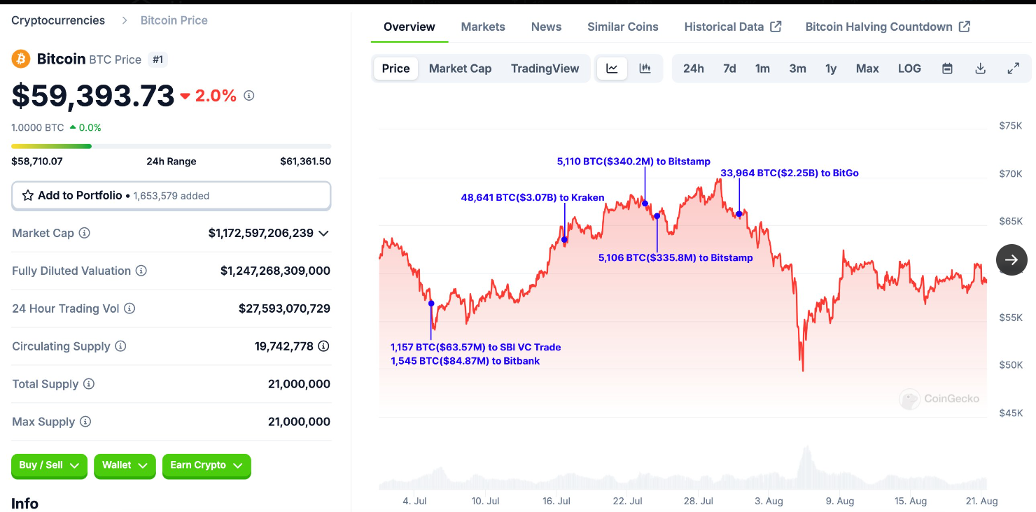 Lookonchain data