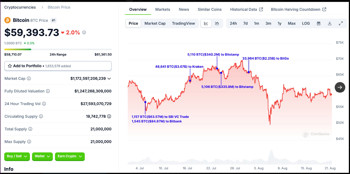 Fund Transfer Chart Mt. Gox