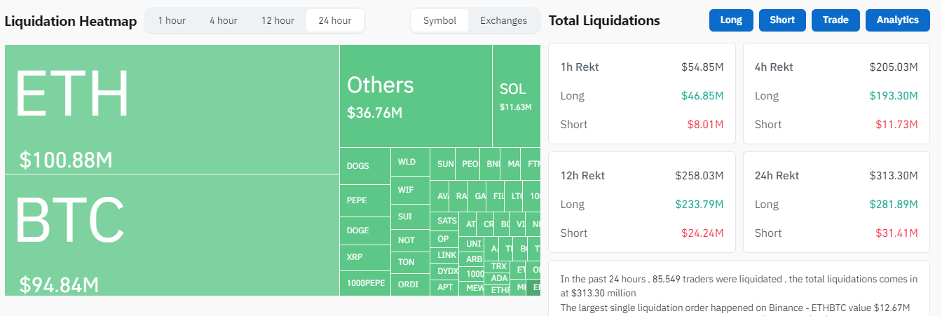 Crypto market liquidation