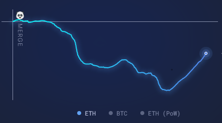 ETH Supply Growth