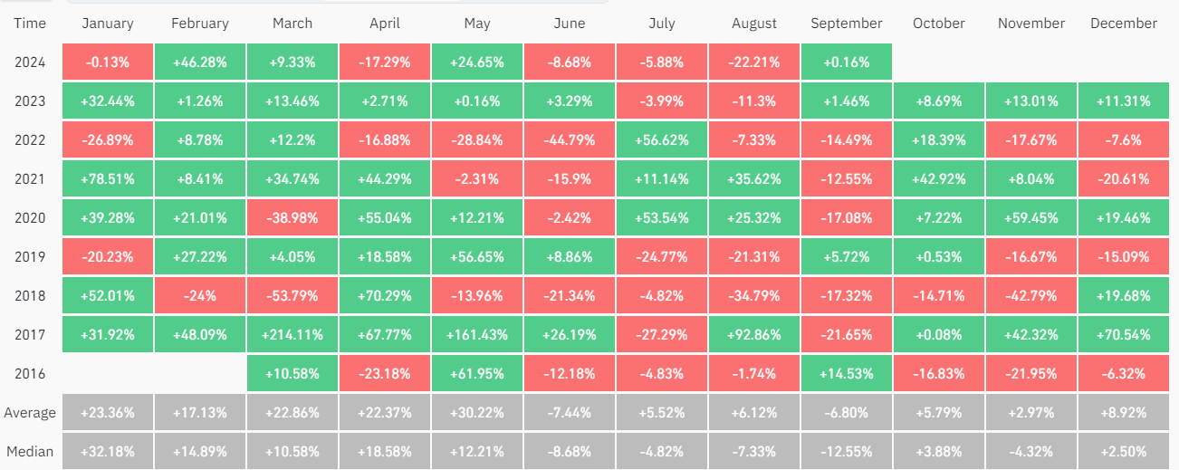 Rendimientos Mensuales de Ethereum (%)