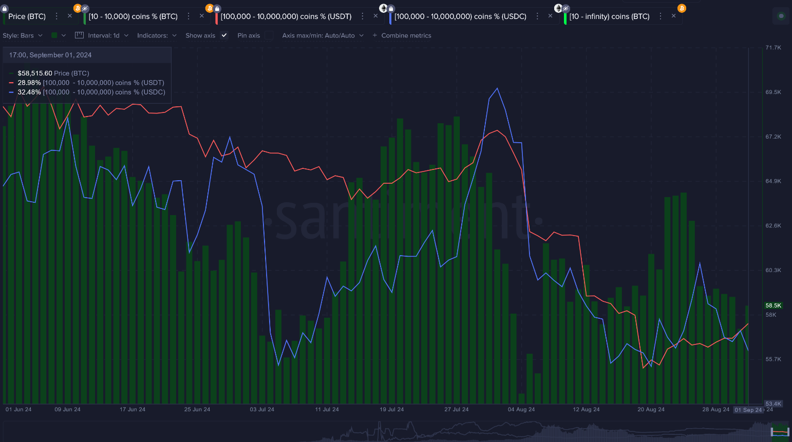 Bitcoin Stablecoin Chart