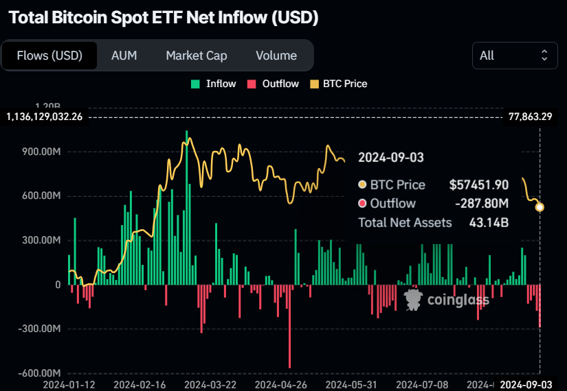 Biểu đồ dòng tiền ròng vào ETF giao ngay Bitcoin