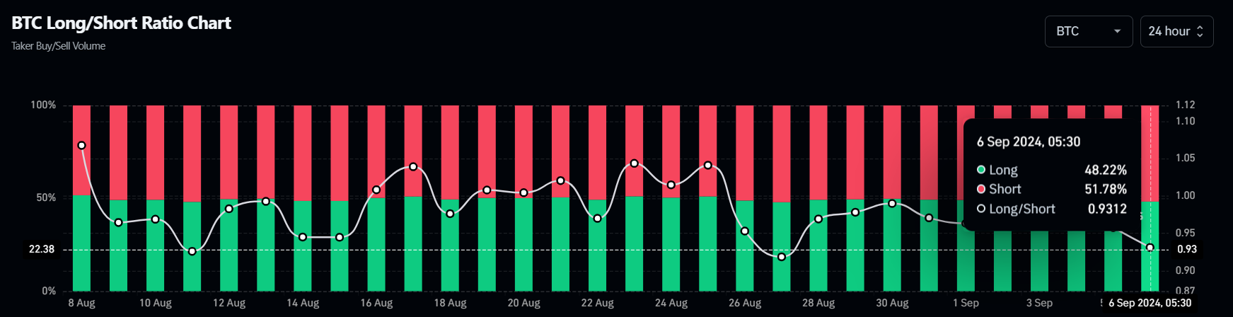 Bitcoin long-short ratio chart