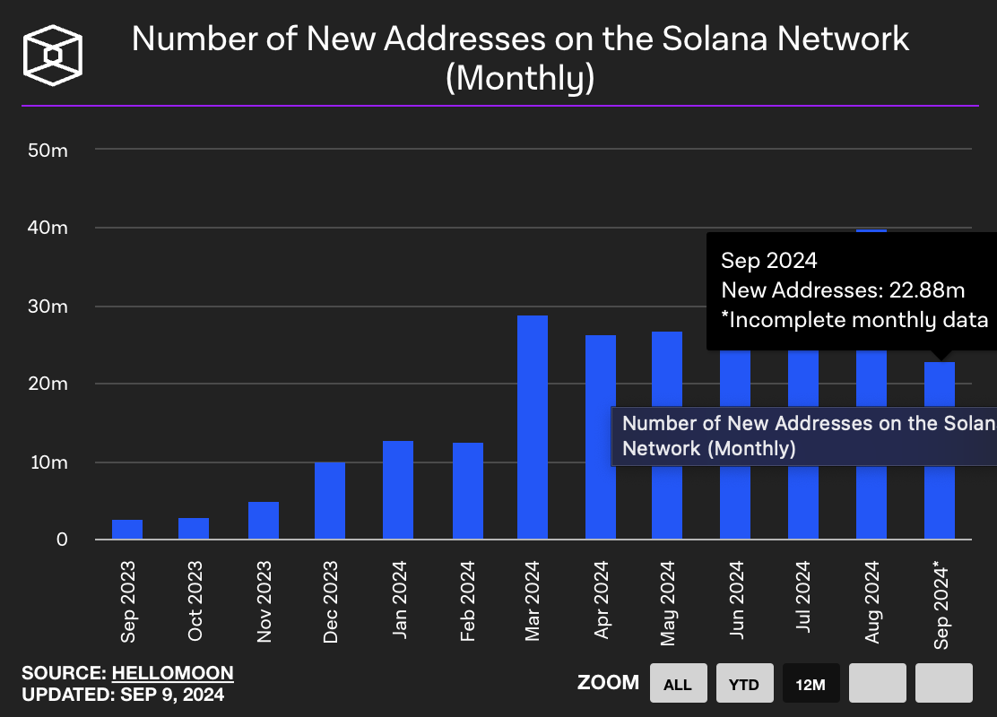 Solana