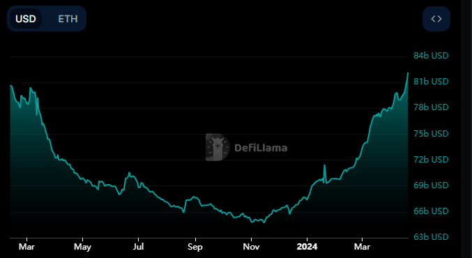 Vốn hóa thị trường Ethereum Stablecoin