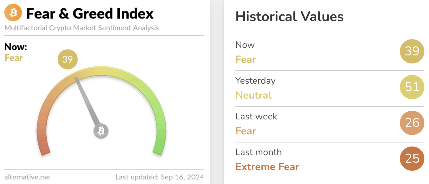 Indeks Fear and Greed Bitcoin