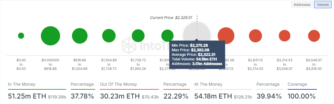 ETH Global Vào/Ra Tiền