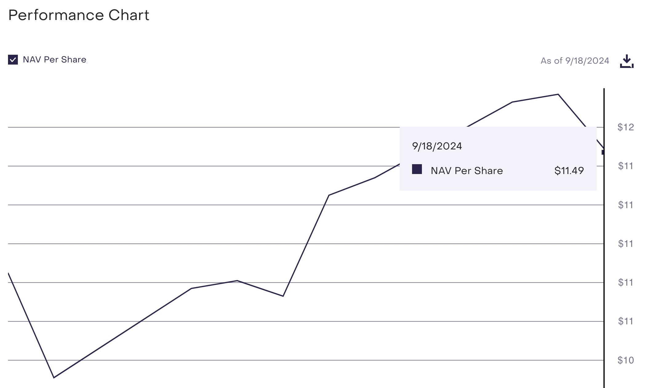 Net asset value