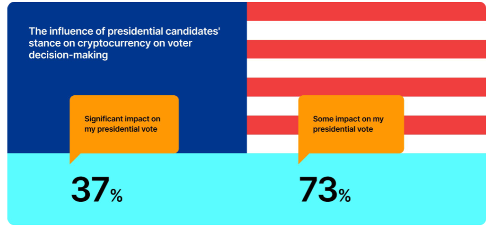 US elections chart