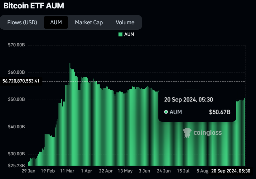 Bitcoin ETF AUM chart