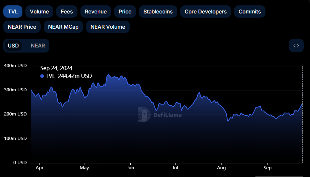 NEAR TVL chart