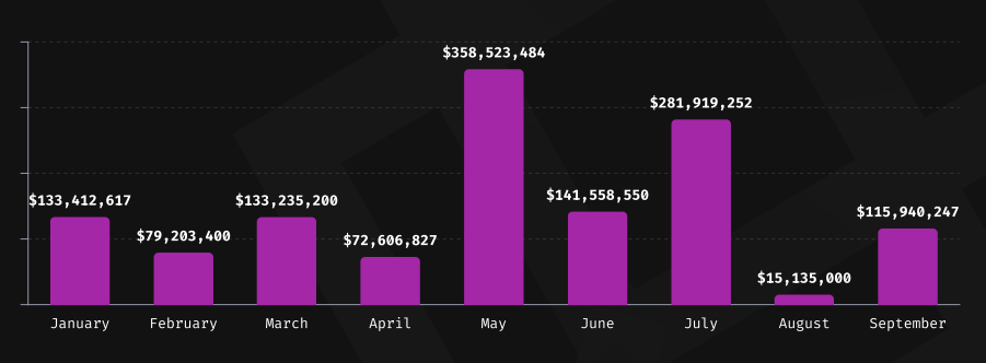 Crypto losses year-to-date