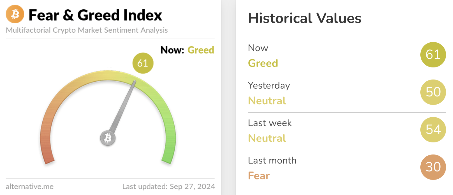 Crypto fear and greed index