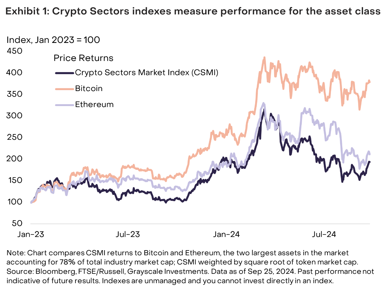 Crypto sectors