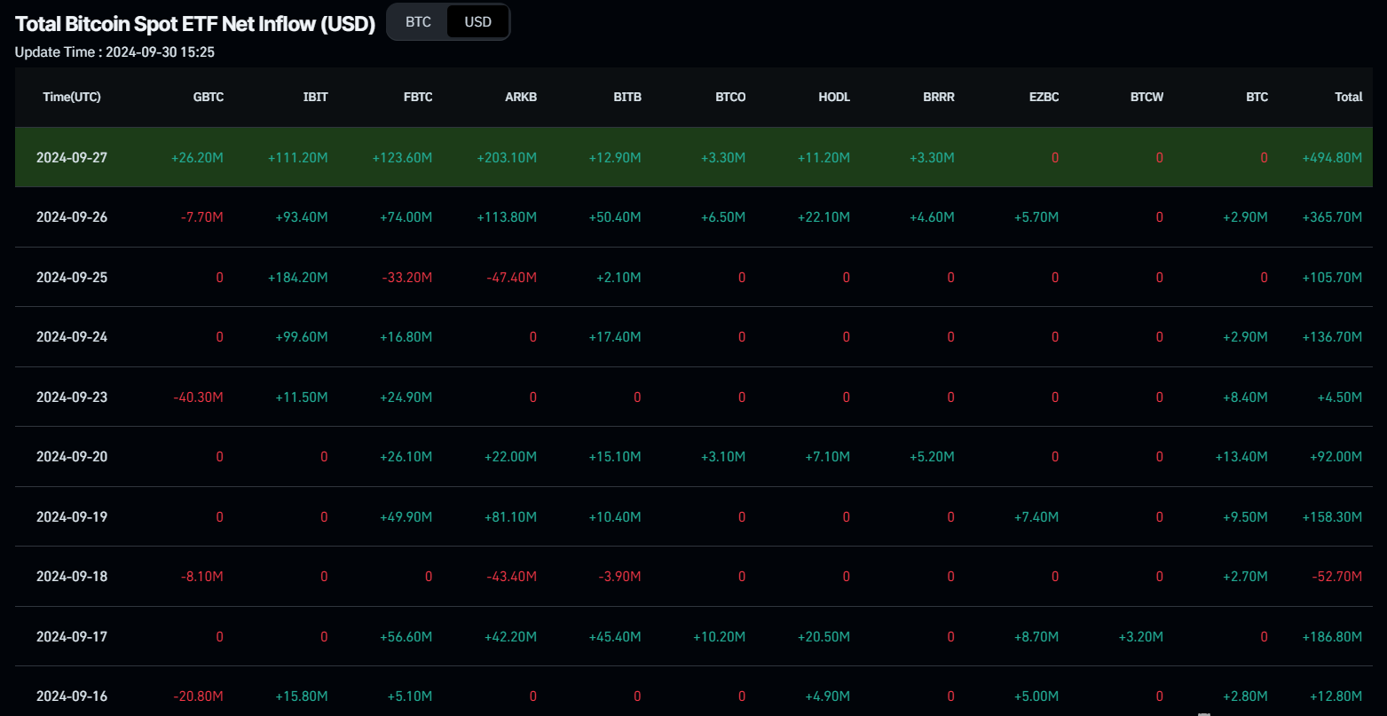 Biểu đồ dòng tiền ròng vào ETF giao ngay Bitcoin