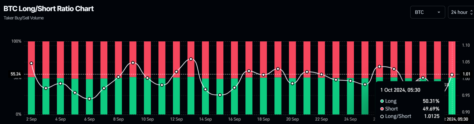 Bitcoin long-to-short ratio chart