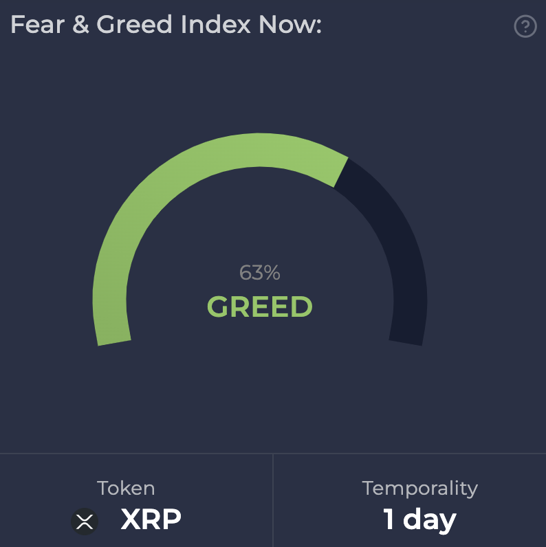 Fear and Greed