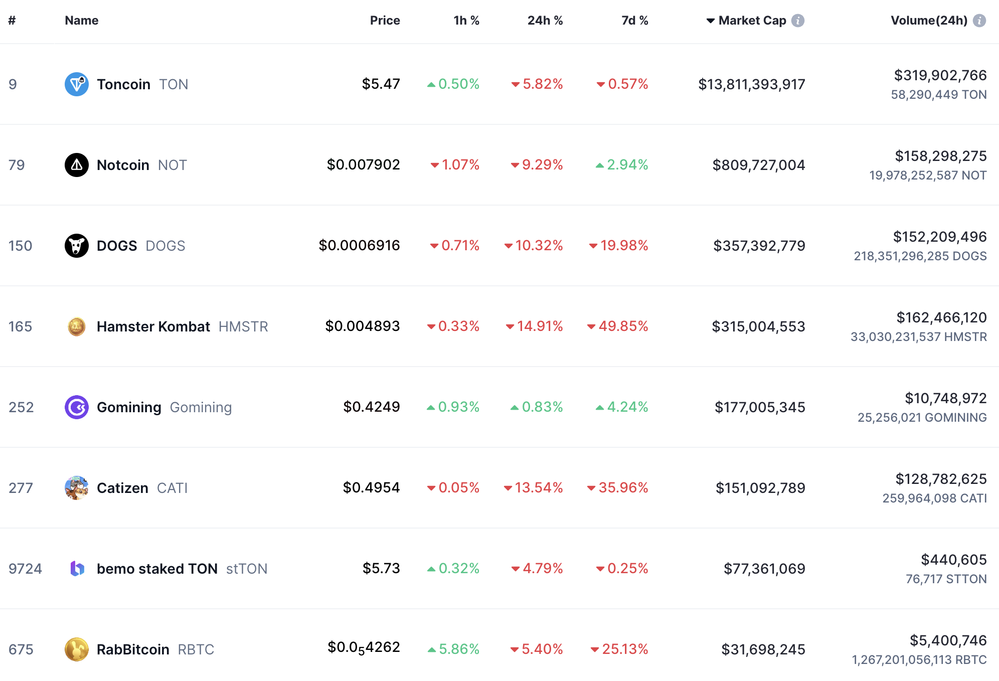 "Fluttuazioni nel Mercato delle Criptovalute: Bitcoin, Ethereum e XRP sotto la Lente"