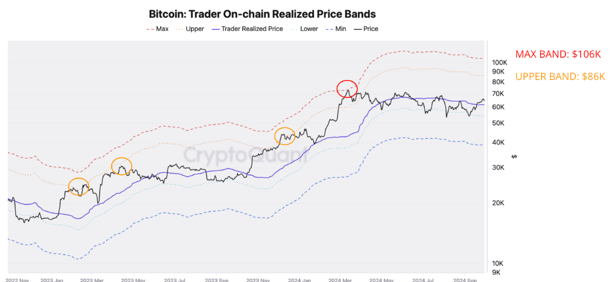 Các nhà giao dịch Bitcoin đã nhận ra biểu đồ giá