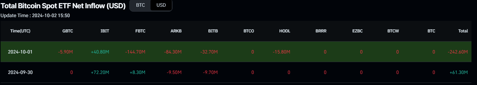 Gráfico de entrada neta de ETF al contado de Bitcoin