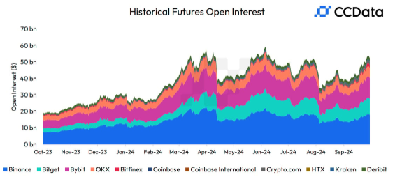 Historical Futures Open Interest