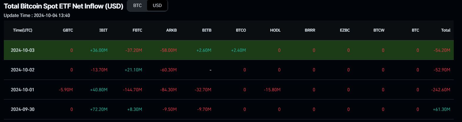 Biểu đồ dòng tiền ròng vào ETF giao ngay Bitcoin. Nguồn: Coinglass