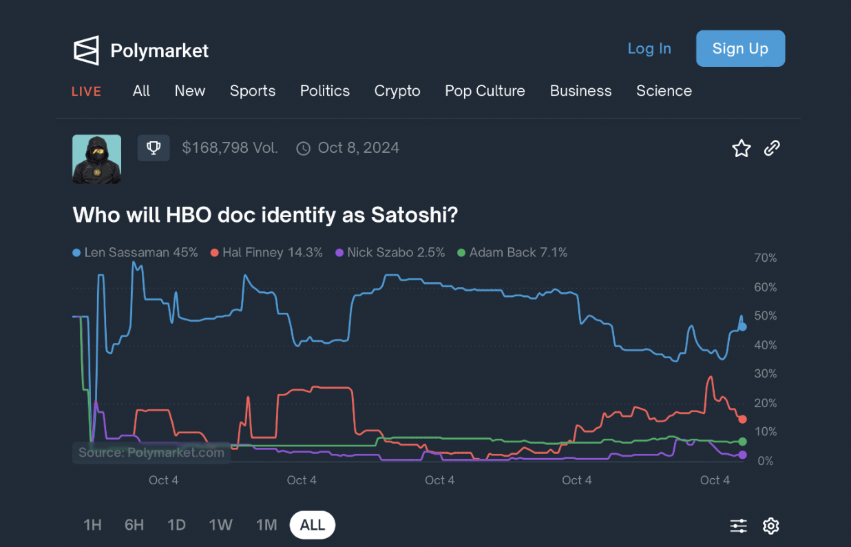 Đặt cược vào danh tính của Satoshi Nakamoto