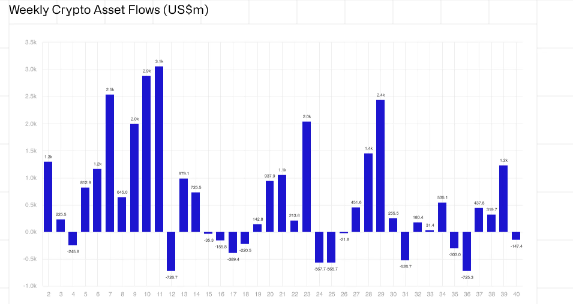 Crypto ETF Flows