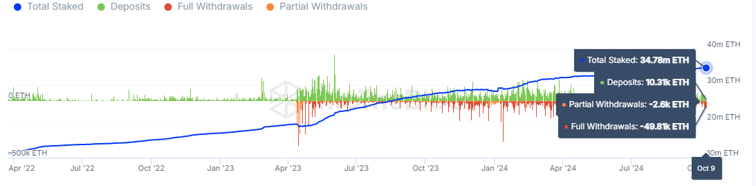 ETH Staking flows