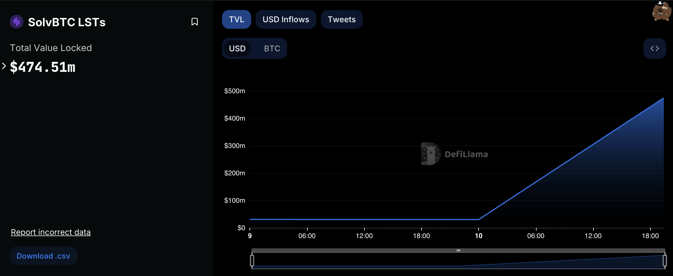 SolveBTC