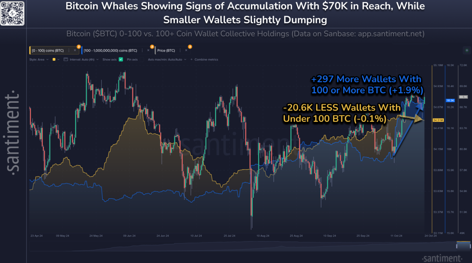 Biểu đồ người nắm giữ Bitcoin. Nguồn: Santiment