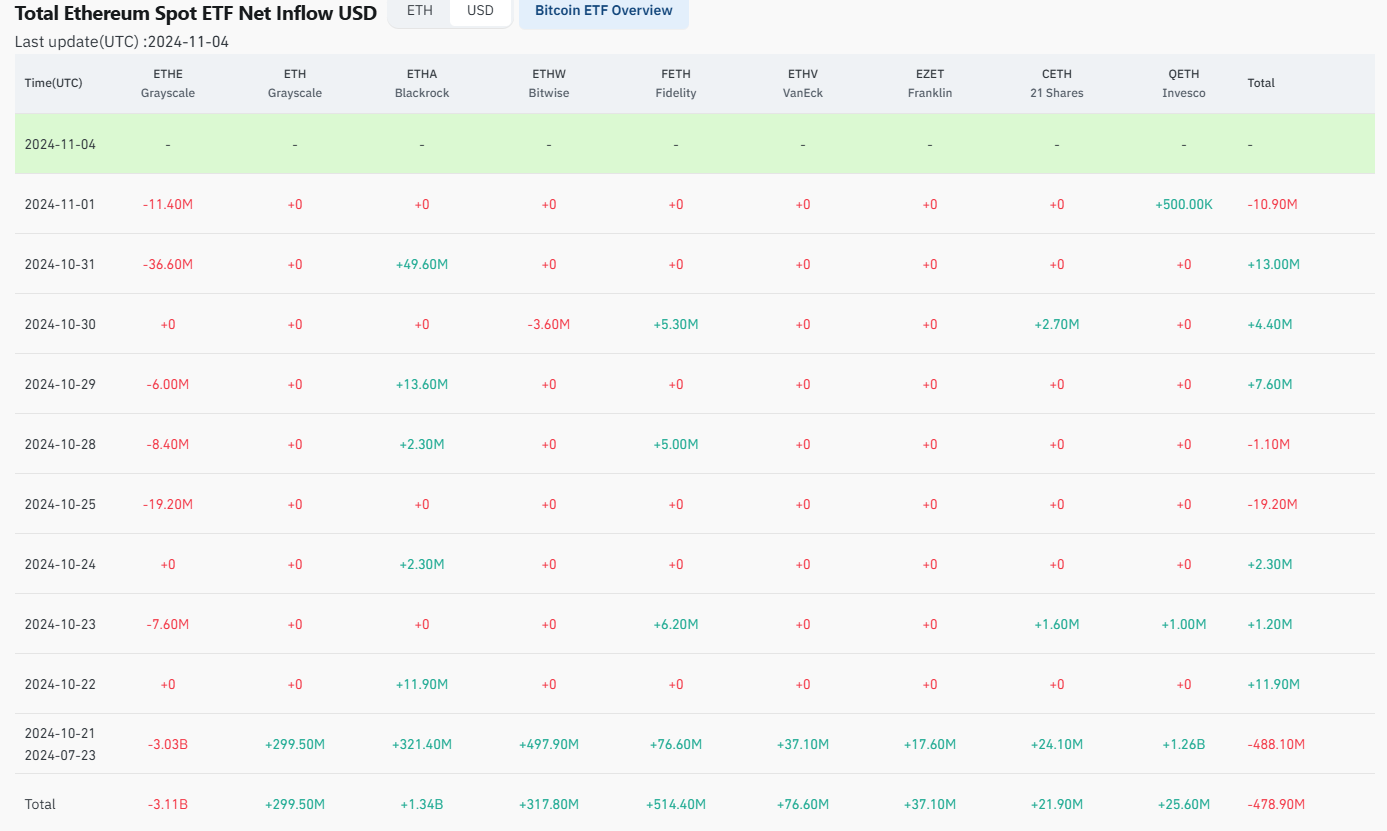 ETH ETF Flows