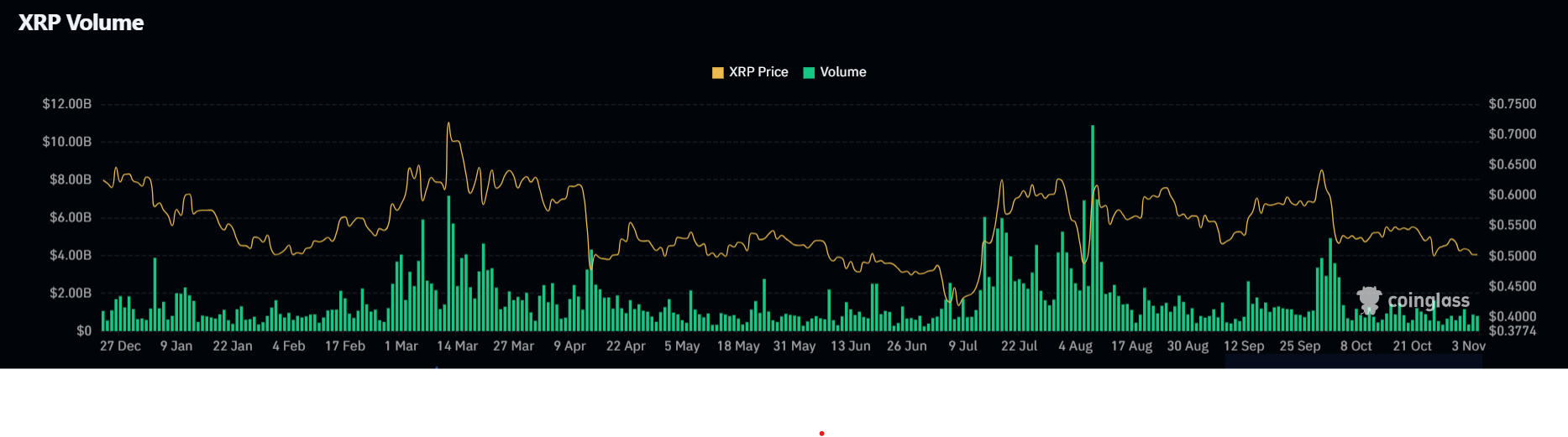 XRP Futures Volume