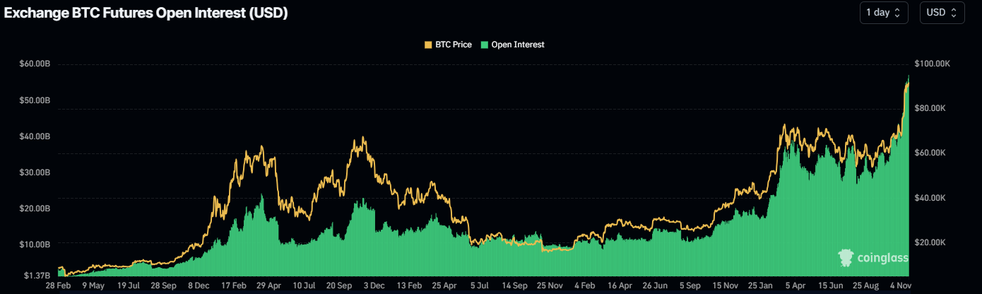 Bitcoin Price Forecast: Will BTC reach 0K this week?