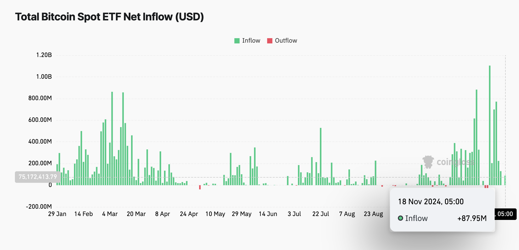 "Il Trading di Opzioni sul Bitcoin: Un Nuovo Capitolo per gli ETF e le Criptovalute"