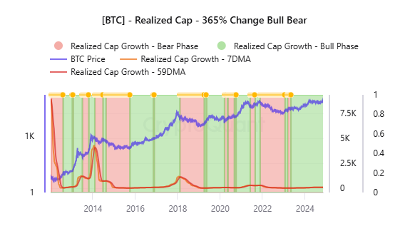 Bitcoin Realized Cap chart. Source: CryptoQuant