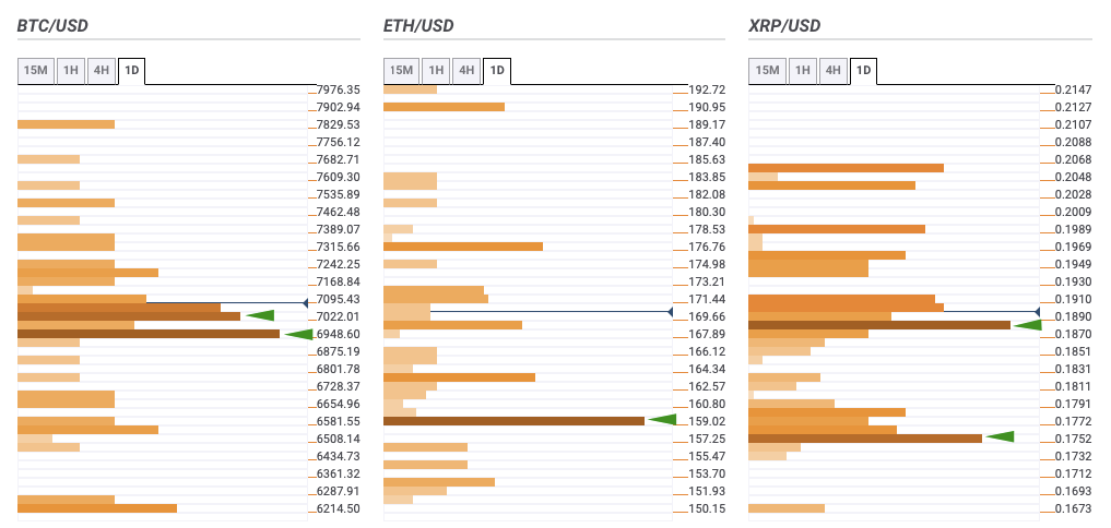 Top 3 Coins Price Prediction Bitcoin Ethereum And Ripple To Go Up Due To Lack Of Strong Resistance Levels Confluence Detector Forex Crunch