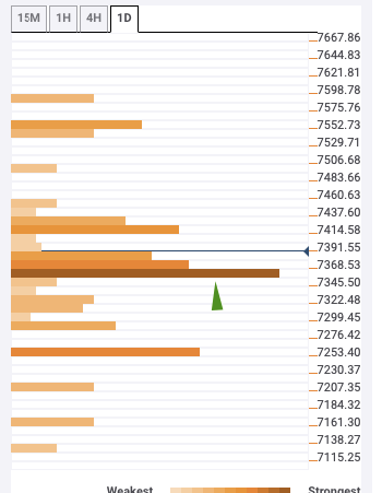 Bitcoin Price Rise Chart