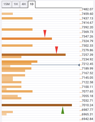 BTC/USD daily chart