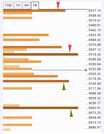 BTC/USD daily chart